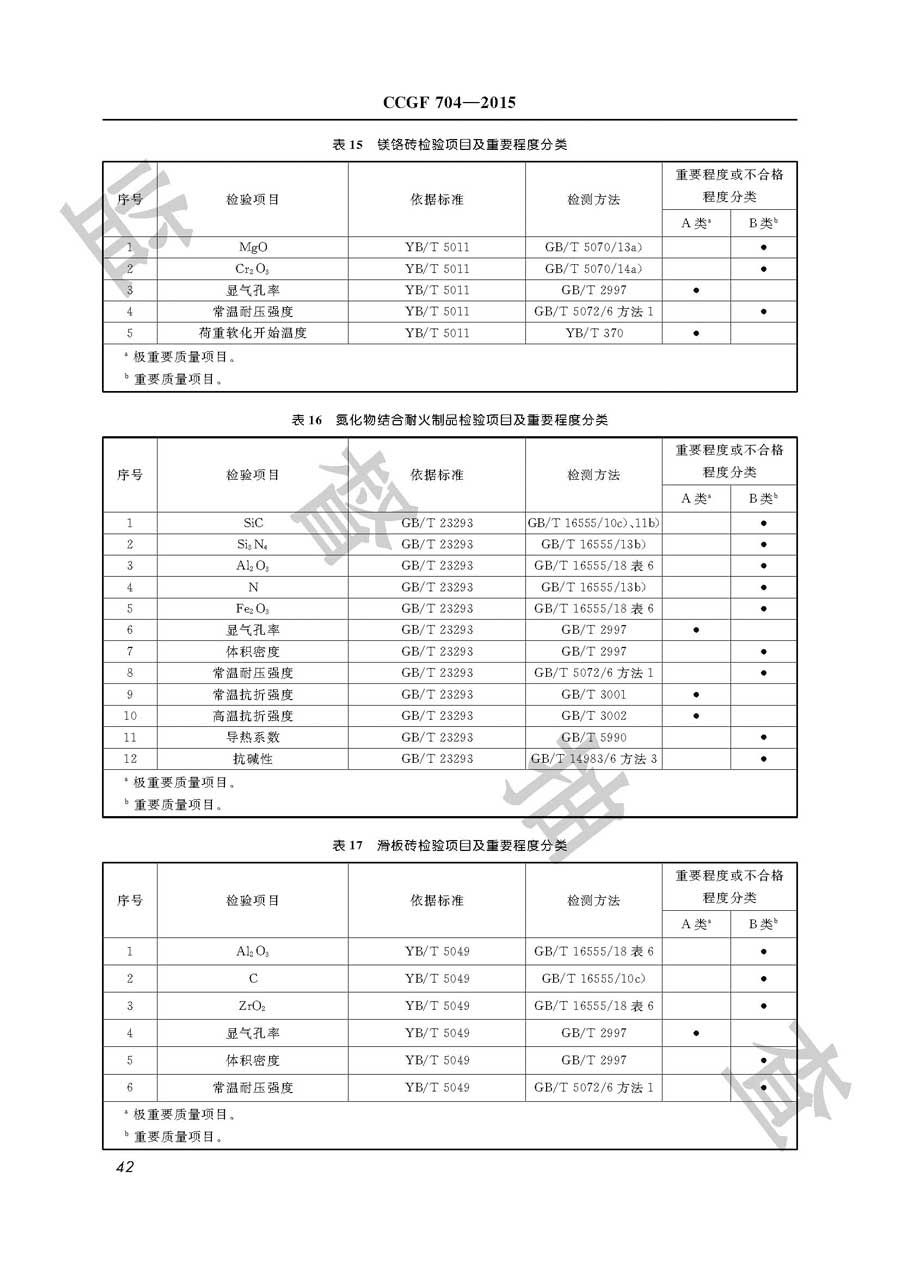 耐火材料产品质量必威足球彩票
实施规范