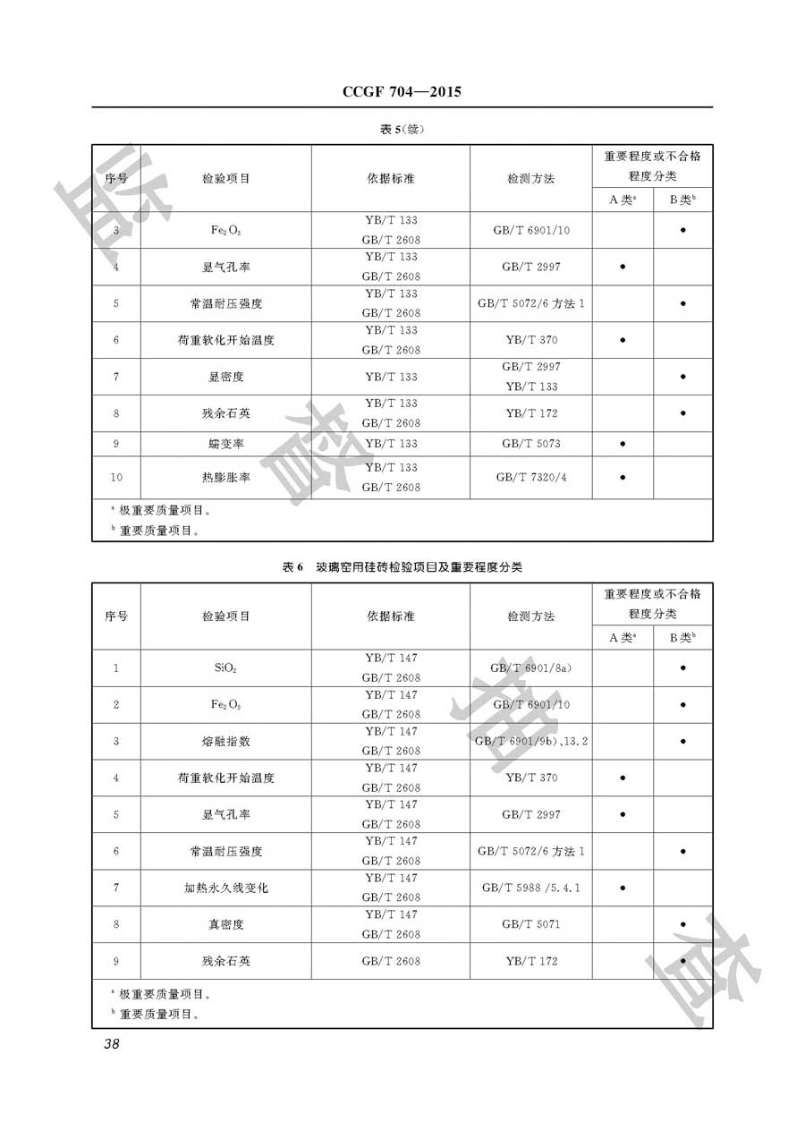耐火材料产品质量必威足球彩票
实施规范