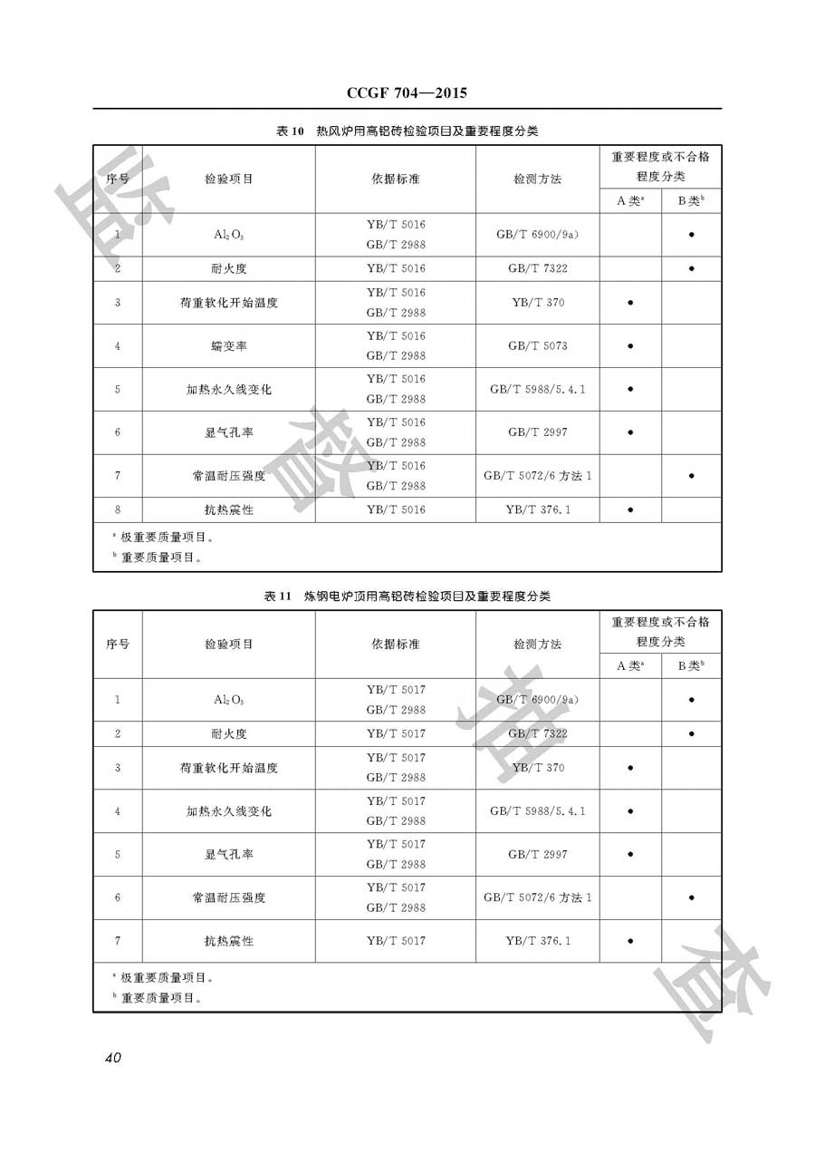 耐火材料产品质量必威足球彩票
实施规范