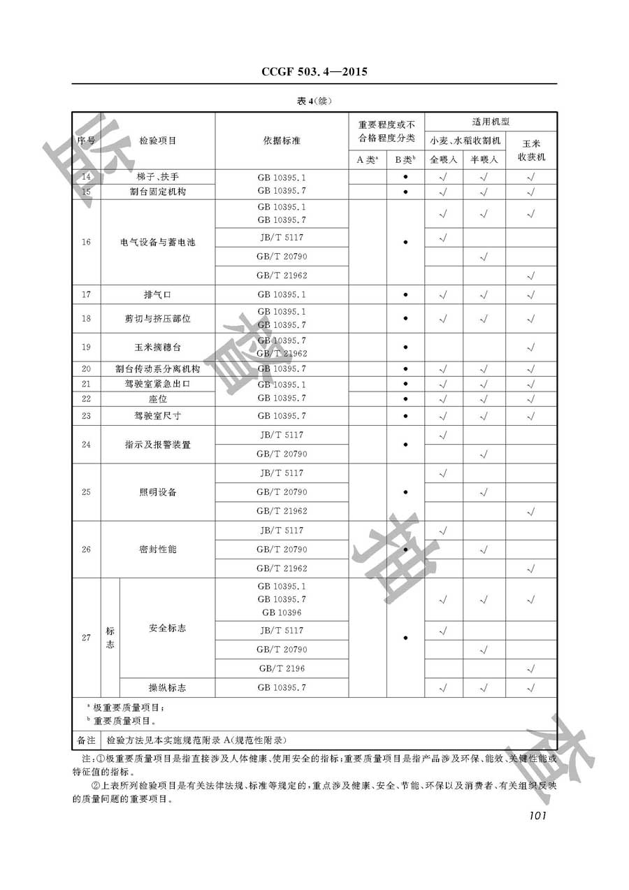 收获机械产品质量必威足球彩票
实施规范