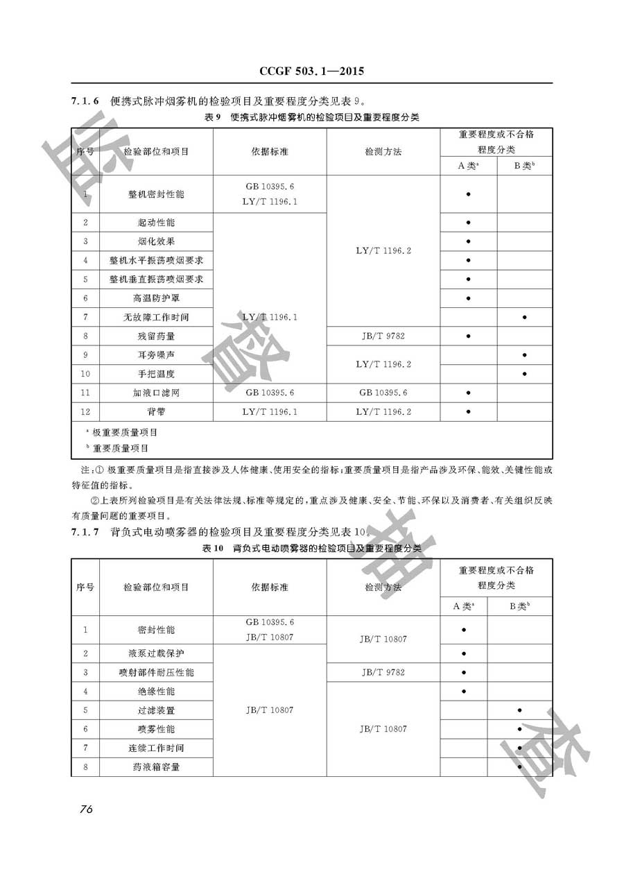 植物保护机械产品质量必威足球彩票
实施规范